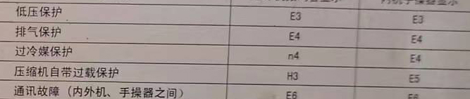 临沧空调电话在哪里找